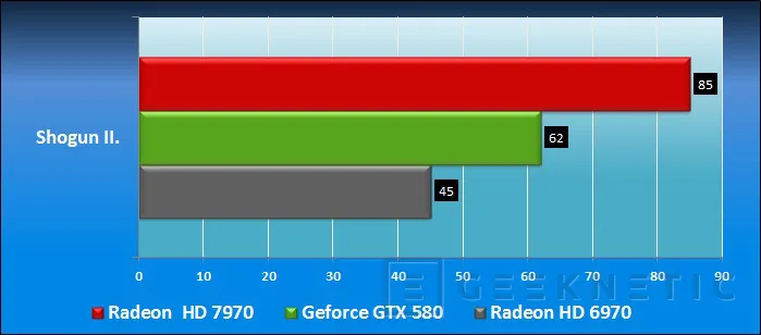 Geeknetic AMD Radeon HD 7970. AMD vuelve a liderar la nueva generación 20