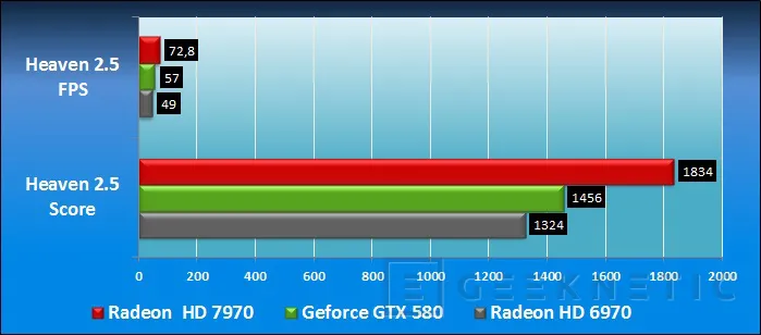 Geeknetic AMD Radeon HD 7970. AMD vuelve a liderar la nueva generación 21