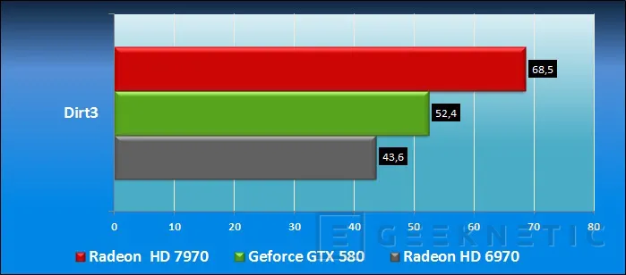 Geeknetic AMD Radeon HD 7970. AMD vuelve a liderar la nueva generación 22