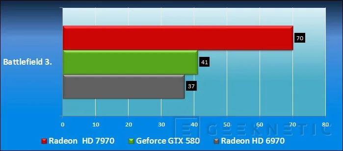 Geeknetic AMD Radeon HD 7970. AMD vuelve a liderar la nueva generación 23