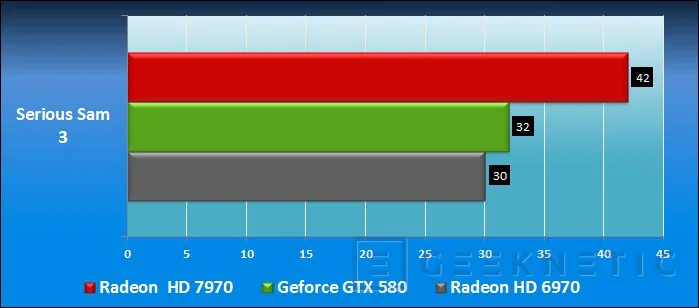 Geeknetic AMD Radeon HD 7970. AMD vuelve a liderar la nueva generación 24