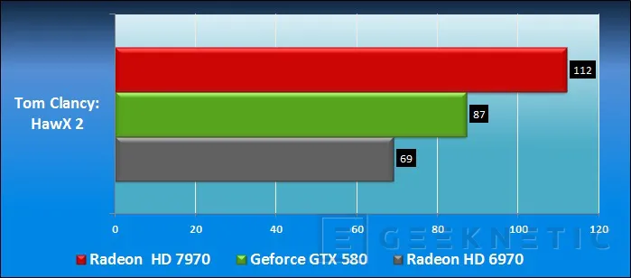 Geeknetic AMD Radeon HD 7970. AMD vuelve a liderar la nueva generación 18