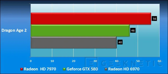 Geeknetic AMD Radeon HD 7970. AMD vuelve a liderar la nueva generación 17