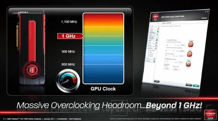 Geeknetic AMD Radeon HD 7950 8