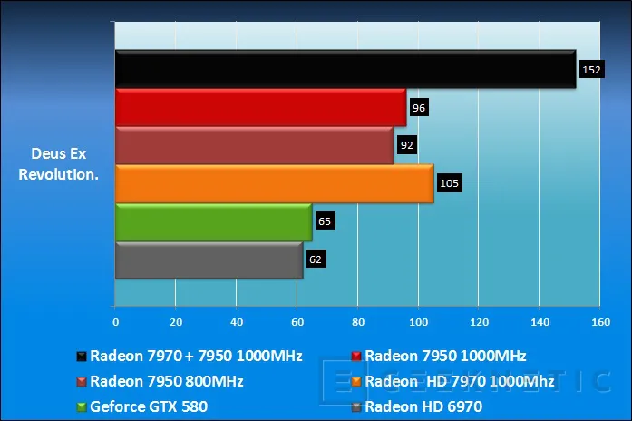 Geeknetic AMD Radeon HD 7950 11