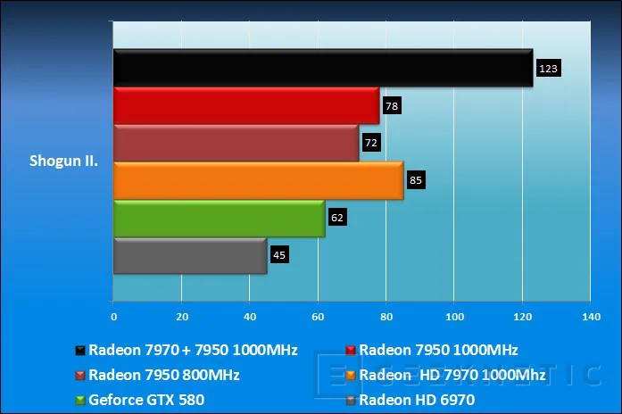 Geeknetic AMD Radeon HD 7950 12