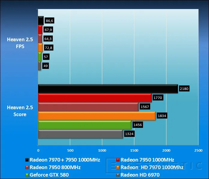 Geeknetic AMD Radeon HD 7950 13
