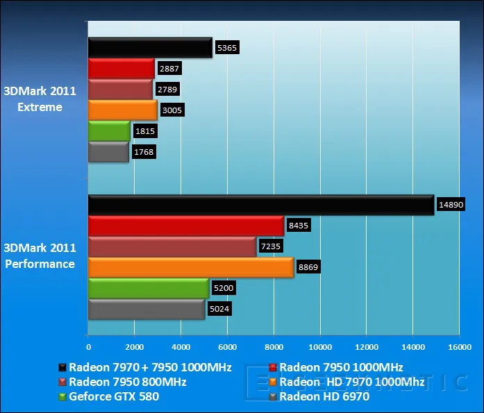 Geeknetic AMD Radeon HD 7950 17