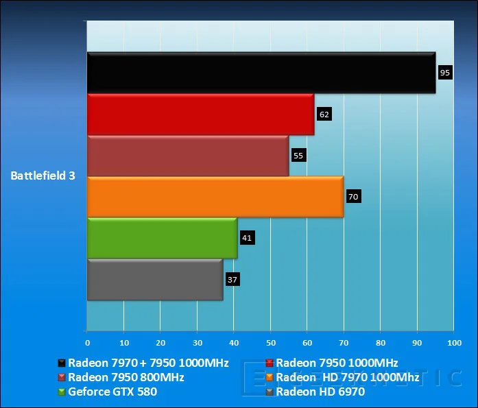 Geeknetic AMD Radeon HD 7950 15