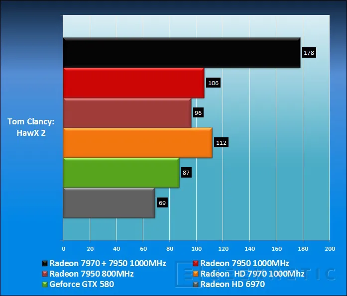 Geeknetic AMD Radeon HD 7950 10