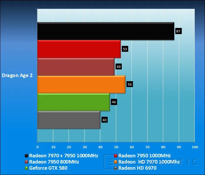 Geeknetic AMD Radeon HD 7950 9