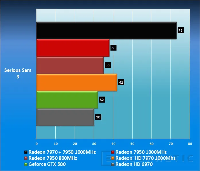 Geeknetic AMD Radeon HD 7950 16