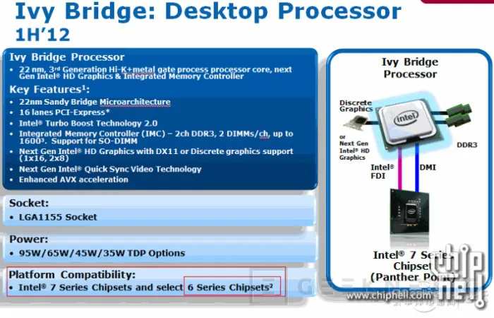 Geeknetic MSI Z77A-GD55 Preview 1