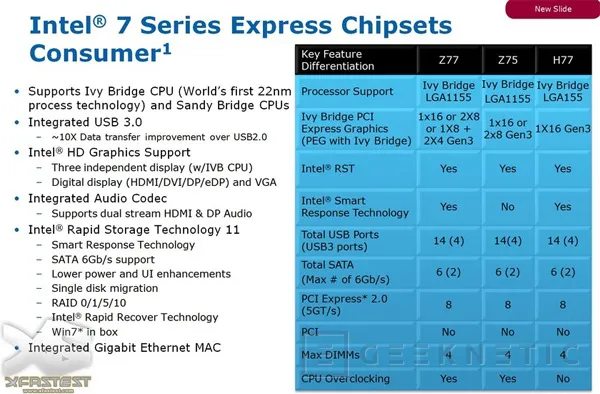 Geeknetic MSI Z77A-GD55 Preview 3