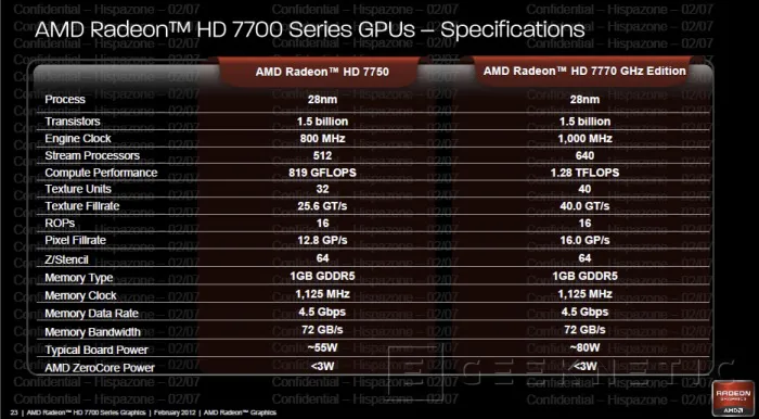 Geeknetic AMD Radeon HD 7750 y AMD Radeon HD 7770 3