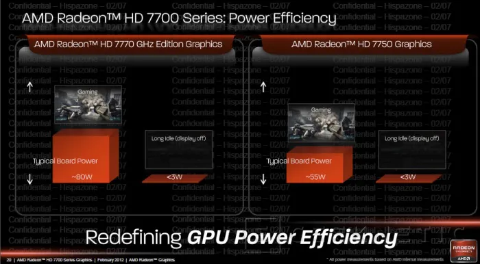 Geeknetic AMD Radeon HD 7750 y AMD Radeon HD 7770 10
