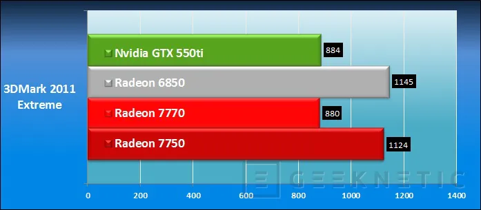 Geeknetic AMD Radeon HD 7750 y AMD Radeon HD 7770 20