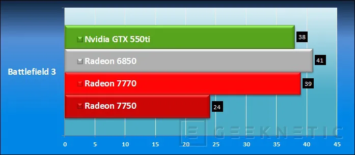 Geeknetic AMD Radeon HD 7750 y AMD Radeon HD 7770 17