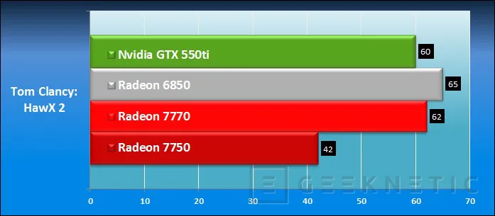 Geeknetic AMD Radeon HD 7750 y AMD Radeon HD 7770 12