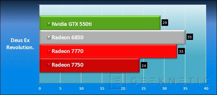 Geeknetic AMD Radeon HD 7750 y AMD Radeon HD 7770 13
