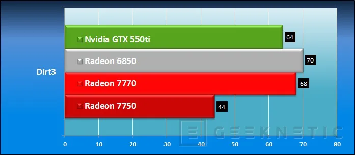 Geeknetic AMD Radeon HD 7750 y AMD Radeon HD 7770 16