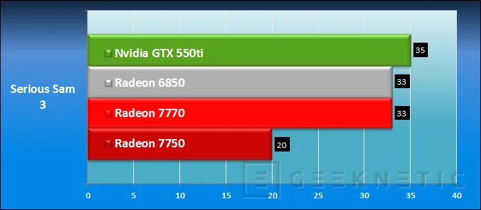 Geeknetic AMD Radeon HD 7750 y AMD Radeon HD 7770 18