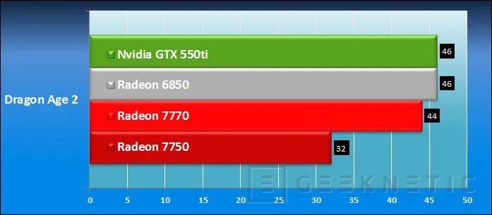 Geeknetic AMD Radeon HD 7750 y AMD Radeon HD 7770 11