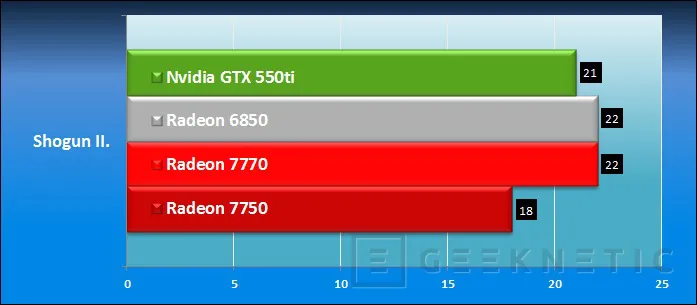 Geeknetic AMD Radeon HD 7750 y AMD Radeon HD 7770 14
