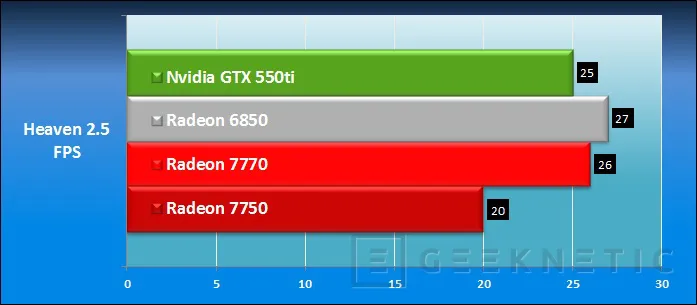 Geeknetic AMD Radeon HD 7750 y AMD Radeon HD 7770 15