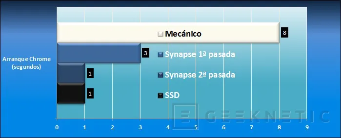 Geeknetic OCZ Synapse Cache SATA3 64GB 9