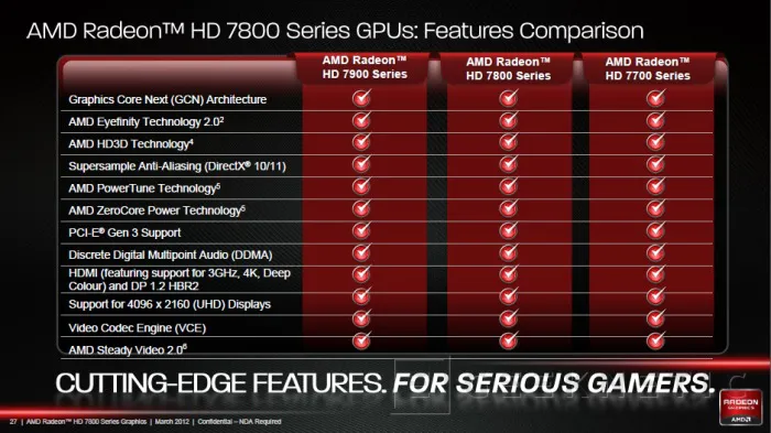Geeknetic AMD Radeon HD 7850 y Radeon HD 7870 9