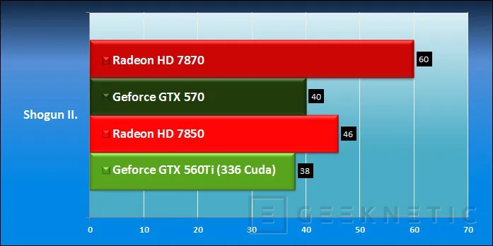 Geeknetic AMD Radeon HD 7850 y Radeon HD 7870 29