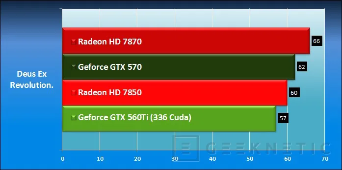 Geeknetic AMD Radeon HD 7850 y Radeon HD 7870 28