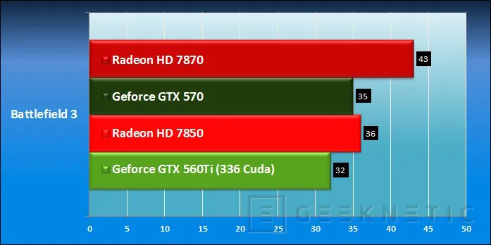 Geeknetic AMD Radeon HD 7850 y Radeon HD 7870 32