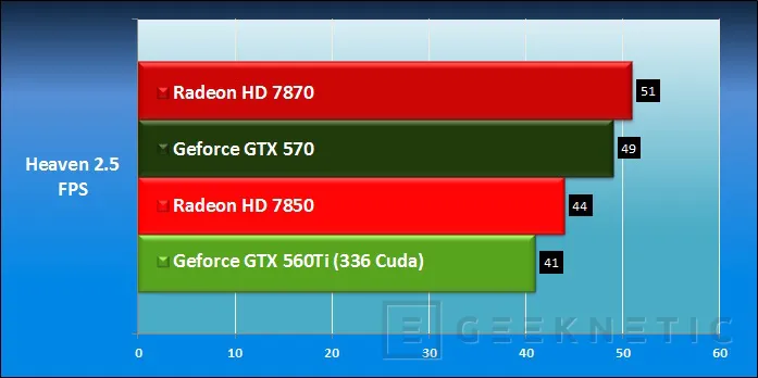 Geeknetic AMD Radeon HD 7850 y Radeon HD 7870 30