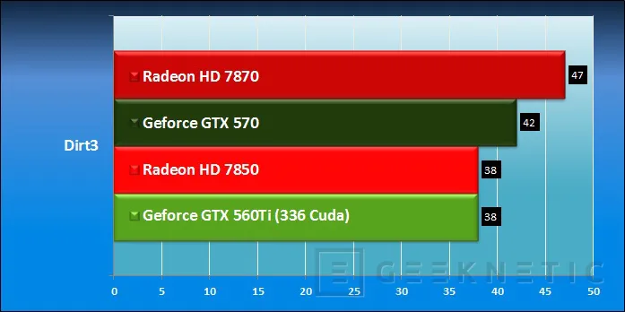 Geeknetic AMD Radeon HD 7850 y Radeon HD 7870 31