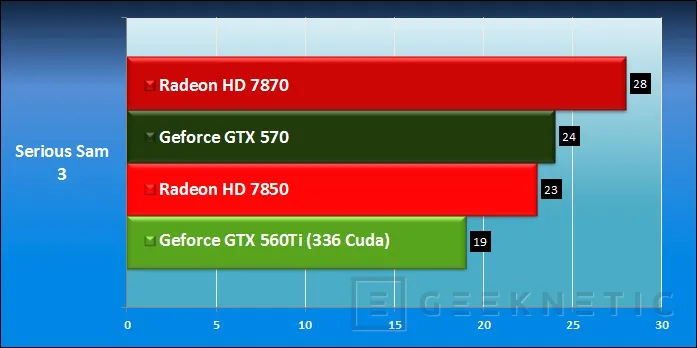 Geeknetic AMD Radeon HD 7850 y Radeon HD 7870 33