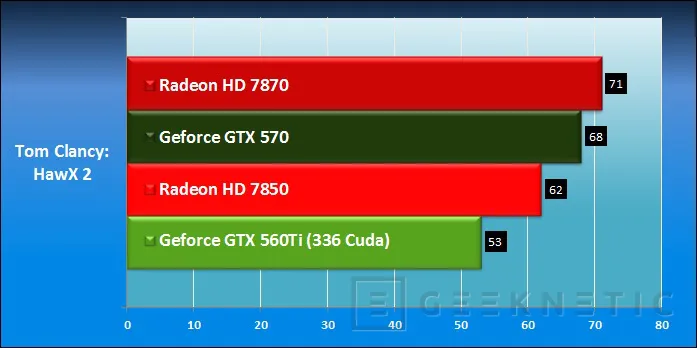 Geeknetic AMD Radeon HD 7850 y Radeon HD 7870 27