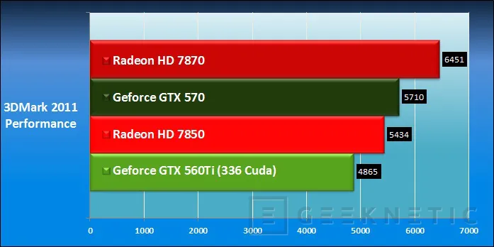 Geeknetic AMD Radeon HD 7850 y Radeon HD 7870 34