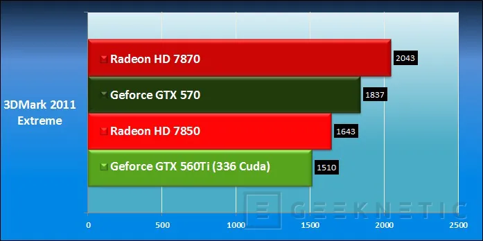 Geeknetic AMD Radeon HD 7850 y Radeon HD 7870 35
