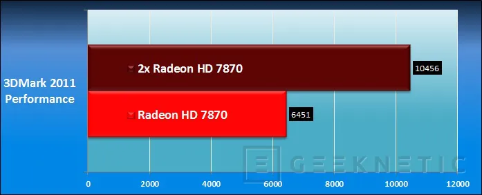 Geeknetic AMD Radeon HD 7850 y Radeon HD 7870 37