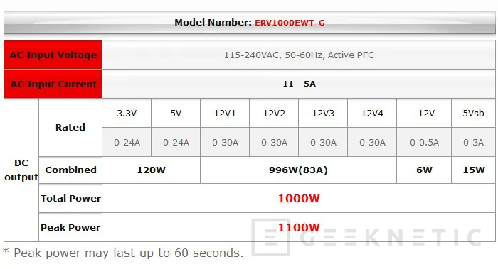 Geeknetic Fuente Enermax Revolution 87+ 1000w 3