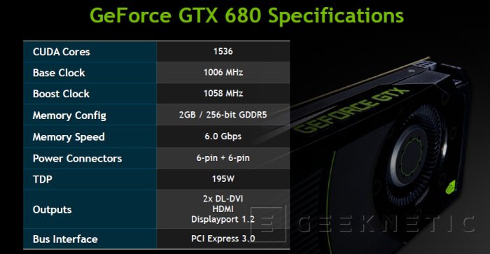 Gtx best sale 680 precio