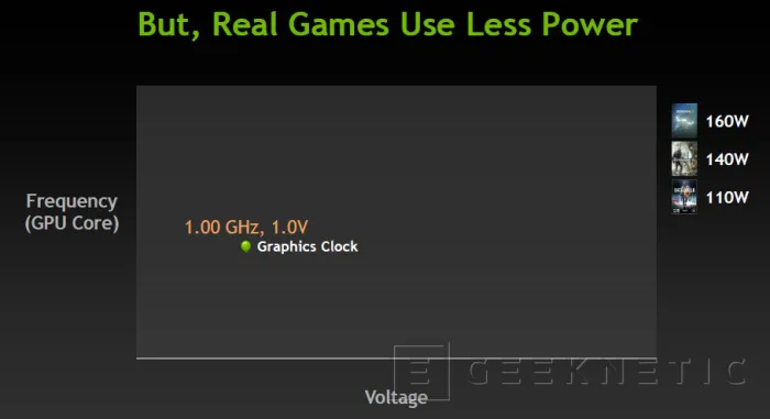 Geeknetic Nvidia Geforce GTX 680. El nuevo líder 17