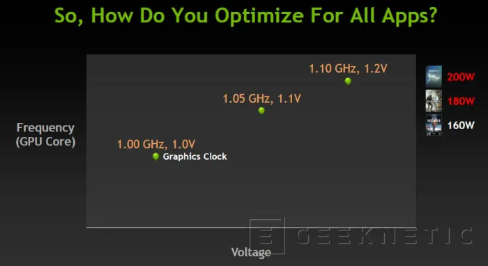 Geeknetic Nvidia Geforce GTX 680. El nuevo líder 18