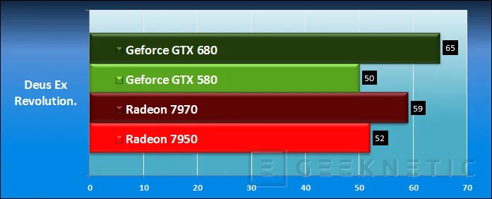Geeknetic Nvidia Geforce GTX 680. El nuevo líder 22