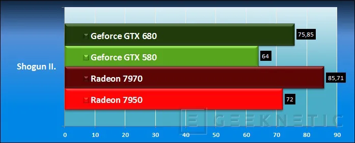 Geeknetic Nvidia Geforce GTX 680. El nuevo líder 23