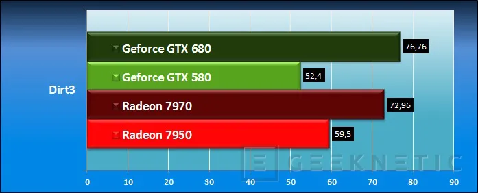 Geeknetic Nvidia Geforce GTX 680. El nuevo líder 27