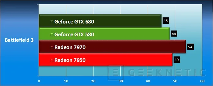 Geeknetic Nvidia Geforce GTX 680. El nuevo líder 28