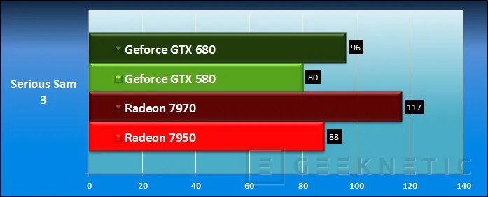 Geeknetic Nvidia Geforce GTX 680. El nuevo líder 29